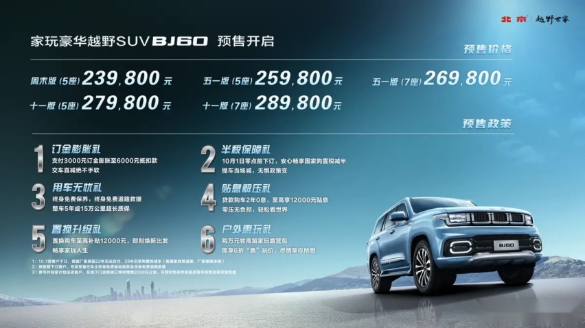 23.98万起售+6大福利政策，心动不如行动，BJ60杭州家玩营地