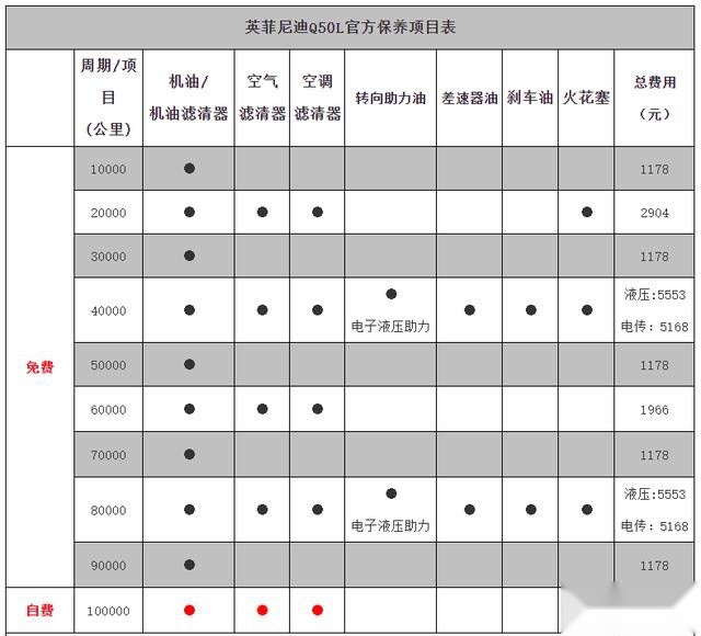 买得起也养得起，这三个豪华品牌的养车成本低到免费