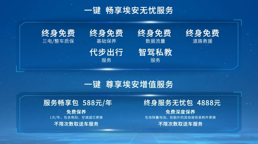 纯电续航1008km 广汽埃安AION LX Plus太能跑了吧