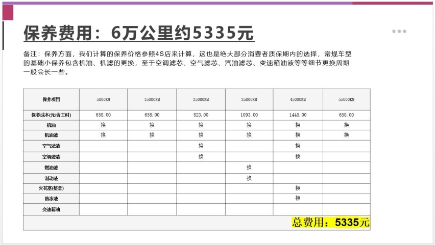 【邦你养车】三款热门家轿均上新 速腾、朗逸、福克斯用车成本比拼