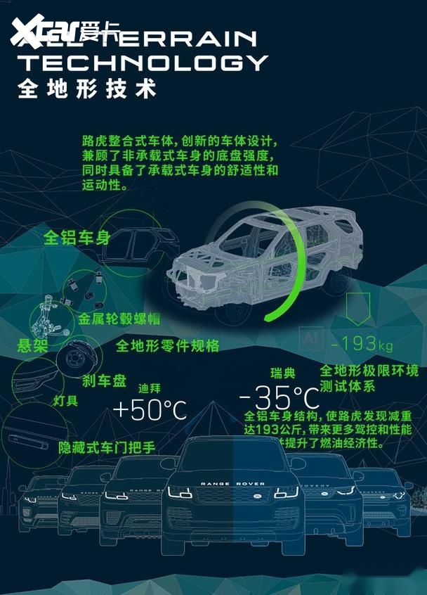 路虎为何能叫“纯爷们”座驾？试过“ATRS全地形科技”就懂了