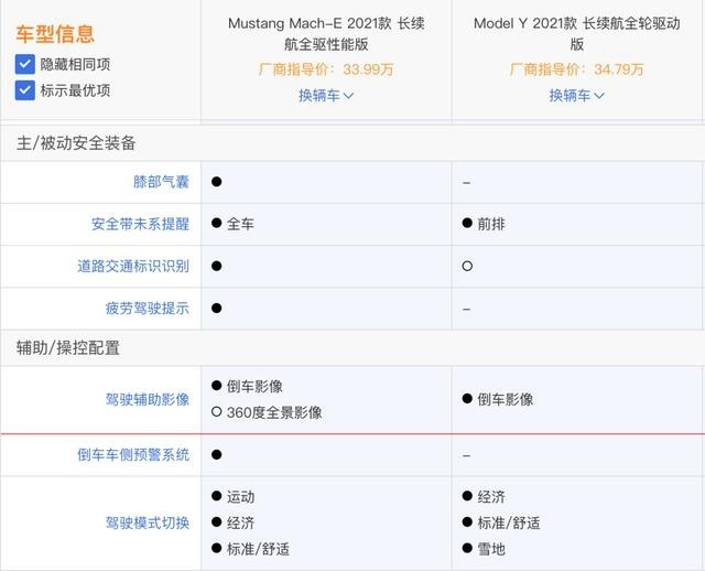 黑马来袭！福特联手蔚来和比亚迪，意在“干掉”特斯拉？