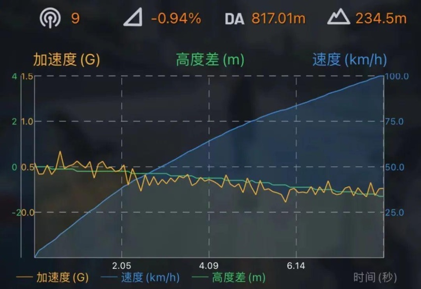 首试全新红旗H5，不需要情怀就能买？