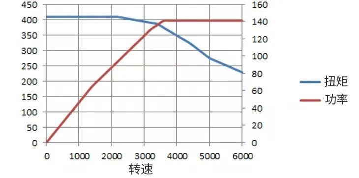 15万最运动的电动车，就是它！