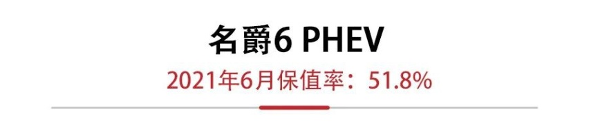 6月新能源保值率发布，宝马5系PHEV追平特斯拉Model X