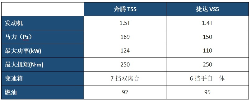 听说合资车价格崩了？看看这款自主品牌“赢”在哪儿