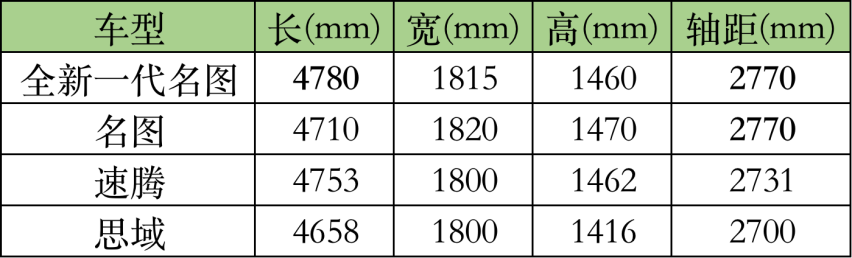 13.38万的名图靠什么取胜？ 全新一代名图正式上市