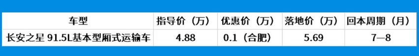 发家致富奔小康，买这几款车最快2个月回本