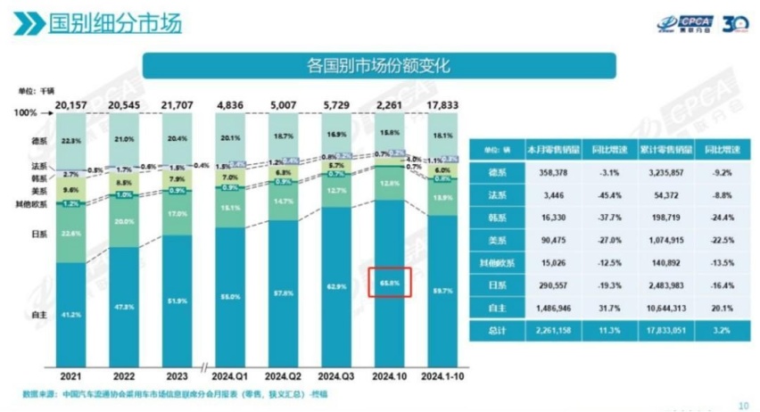 在加速向新能源科技公司转型的路上，广汽传祺做到了全都有、全都好