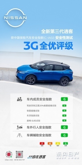 真实力！全新第三代逍客荣获C-IASI碰撞测试全优