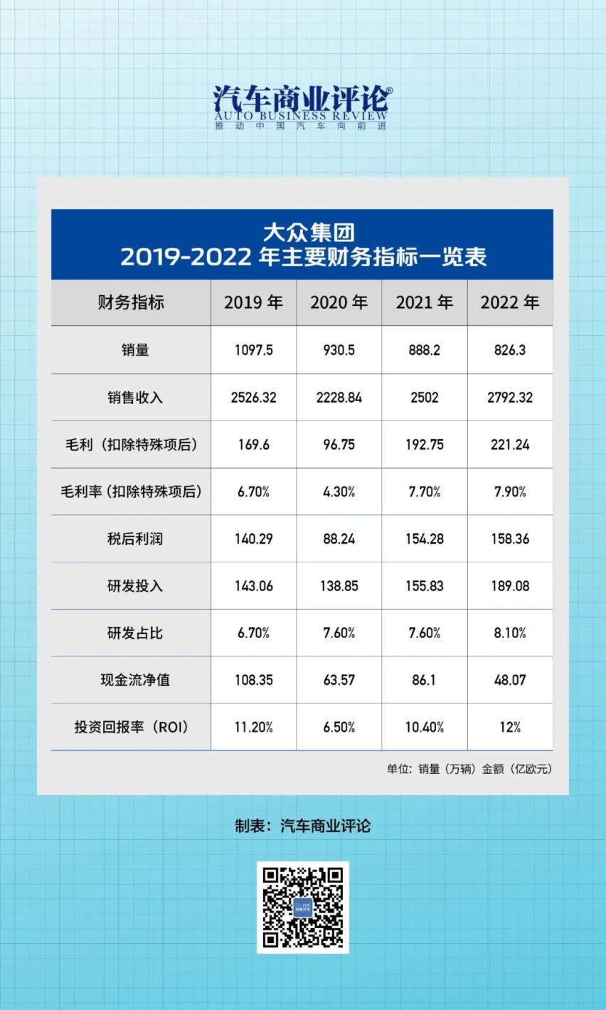 从迪斯到奥博穆，大众集团的这些信息你都知道吗？