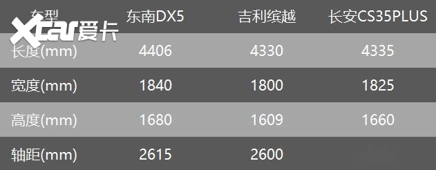 深度试驾东南DX5 我发现了这些优点和糟点