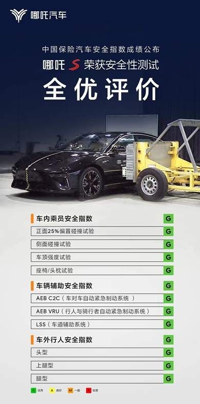 最值得入手的长续航  哪吒S新享版焕新 “更值了”！