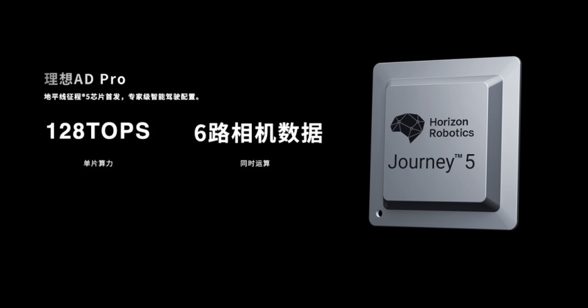 地平线在做一门怎样的生意？