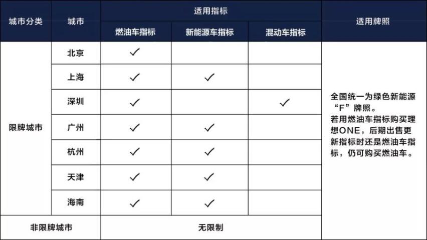 关于理想ONE你需要关注的十个问题