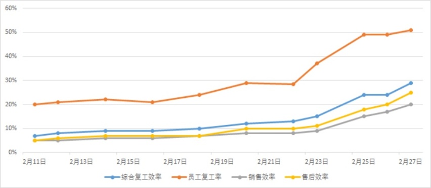 2月轿车销量全面雪崩！今年车子卖不好了？