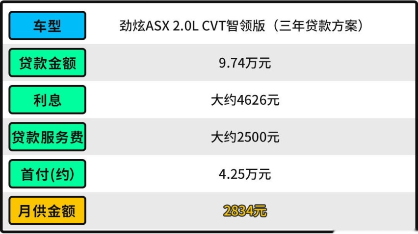 9.98万起买合资SUV！空间比缤智大 还是最耐用日系品牌？