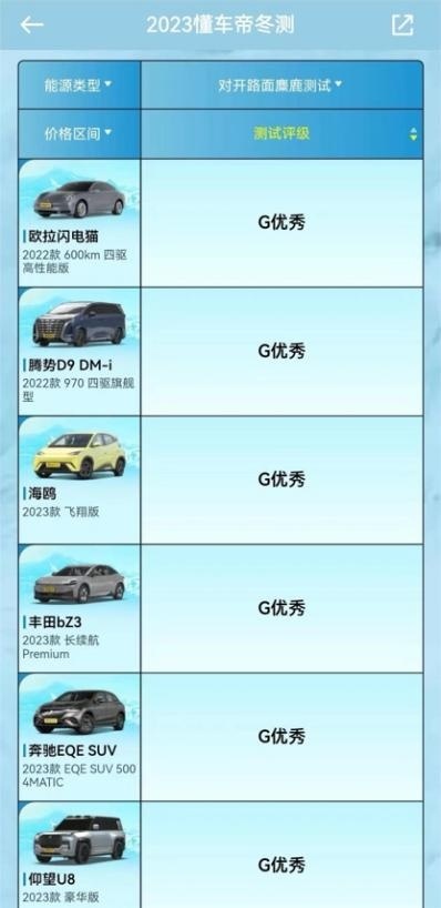 2023冬测落幕：欧拉闪电猫续航稳居第一梯队 冰雪爬坡、麋鹿测试表现优
