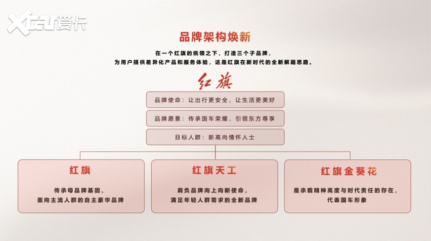 从国车图腾到国民潮牌 红旗“守正创新”理念下的品牌价值升维