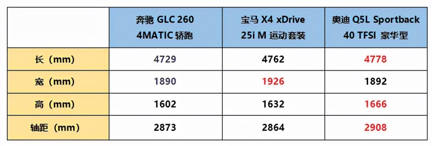 45万元左右的BBA轿跑SUV怎么选？