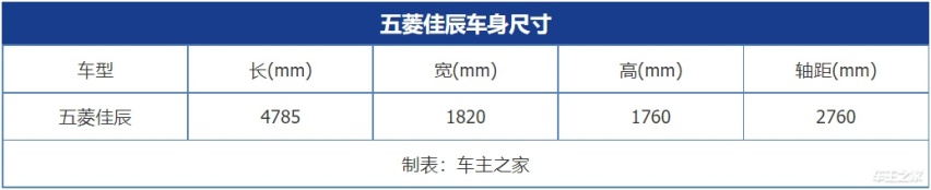 10万内的大7座 实拍五菱佳辰