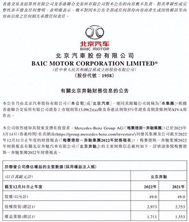 中国市场销量占37%！奔驰2022年营收1500亿欧元