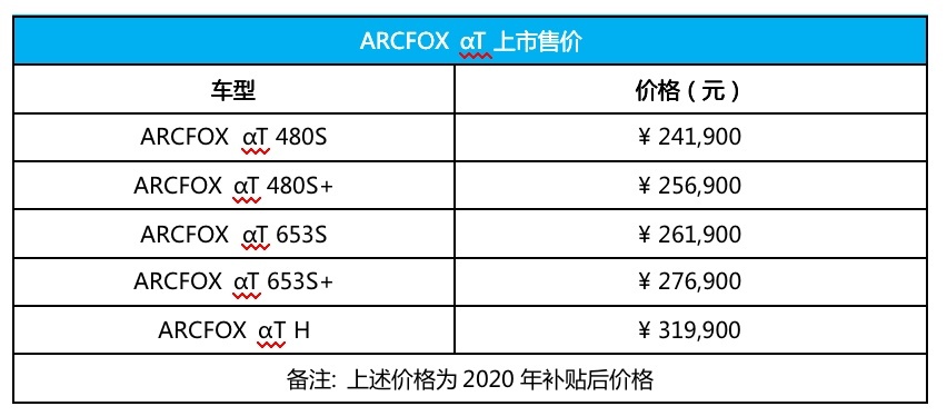 ARCFOX极狐αT上市 售价24.19 – 31.99万