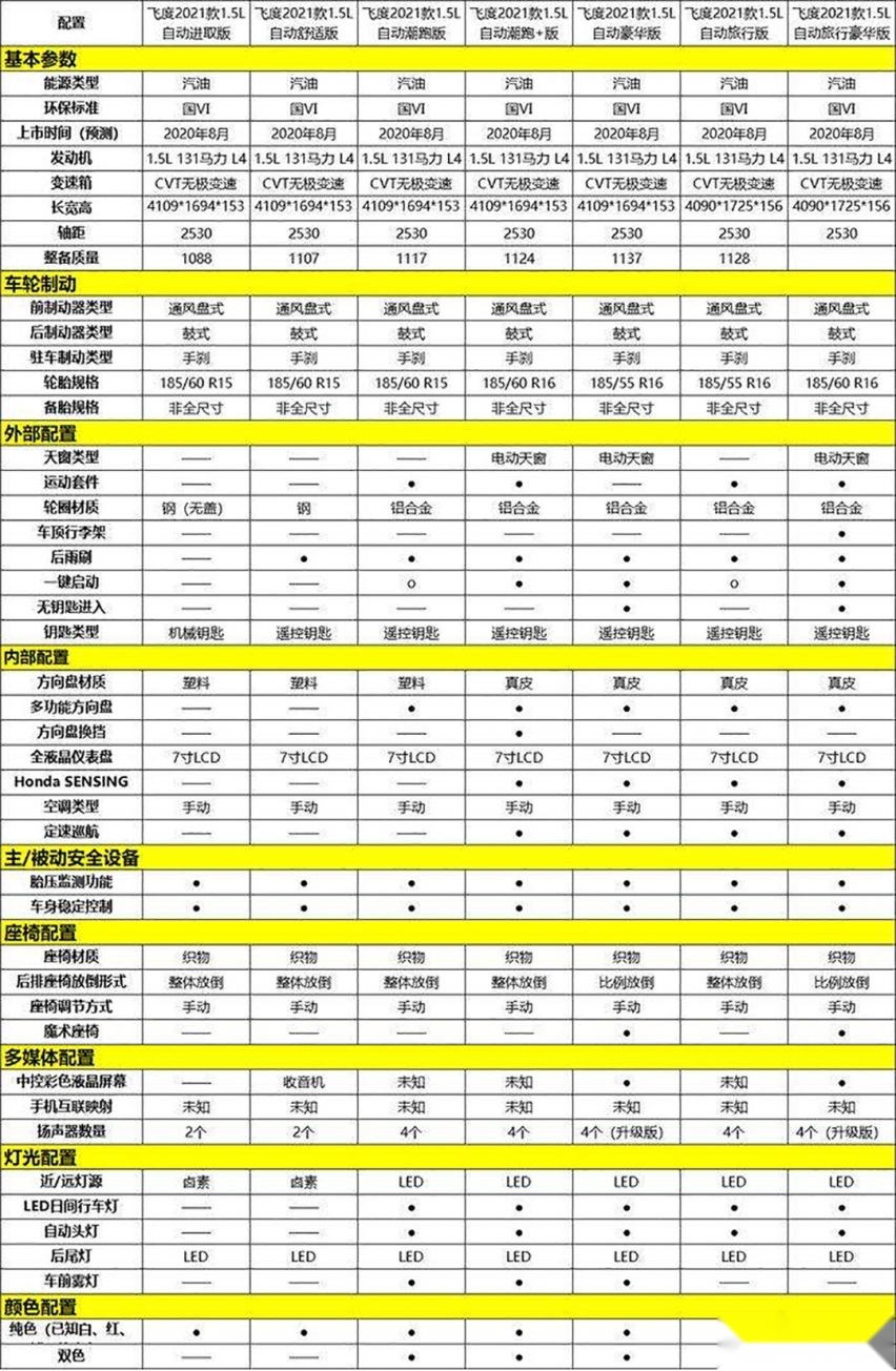 压轴戏来了！下半年最值得期待的8款新车