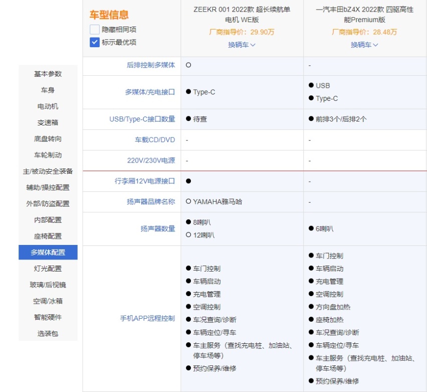 同样卖28万，你选极氪001还是丰田bZ4X？