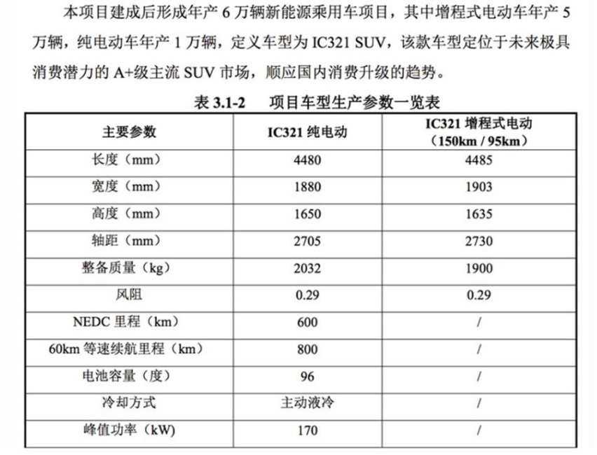纯电/增程可选，定位或低于ME7，天际汽车新车信息曝光