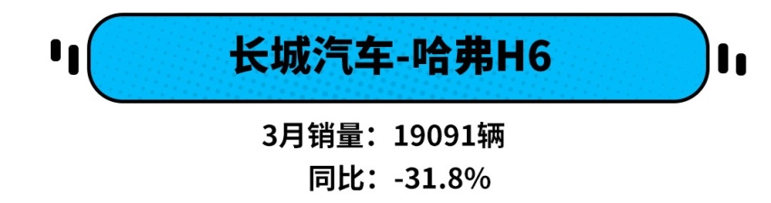 环比增长354.7%，3月份SUV销量这么猛！说好的暴跌呢？
