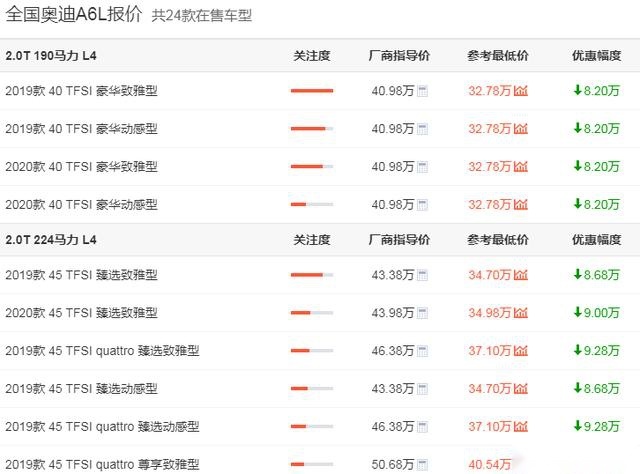 4月暴涨127.5%！销量超越奔驰E级，奥迪A6L为啥