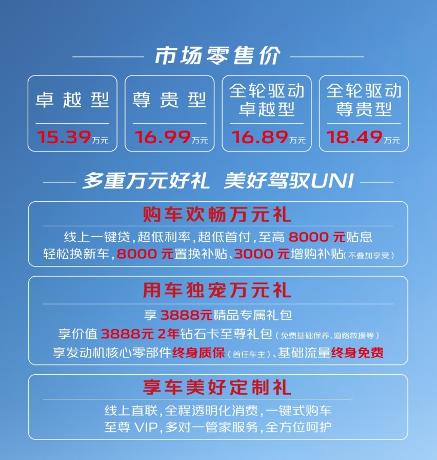 长安UNI-K正式上市，售价15.39-18.49万元