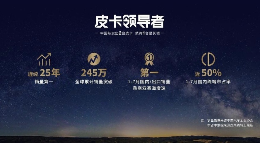 中国最强硬派越野皮卡山海炮性能版全球首秀