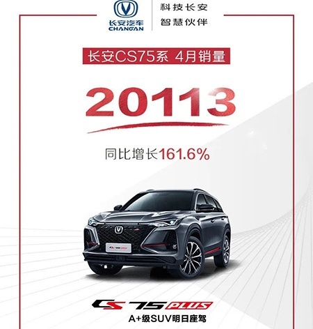 强实力无惧弱市 长安CS75 PLUS如何实现逆势增长？