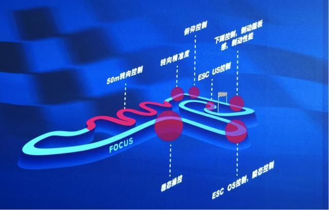从第一台福特开始 “横折弯钩”都不在话下