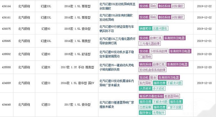曾经火爆一时的北汽幻速