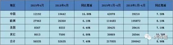 表面风光内里心慌，沃尔沃以价换量的背后，竟隐藏致命隐患！