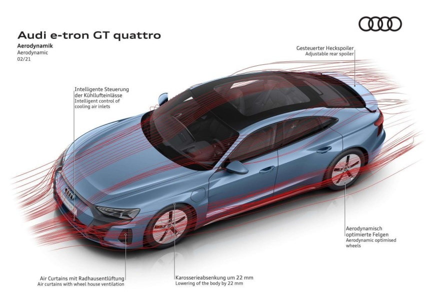 奥迪e-tron GT：新世代的自信掌控力