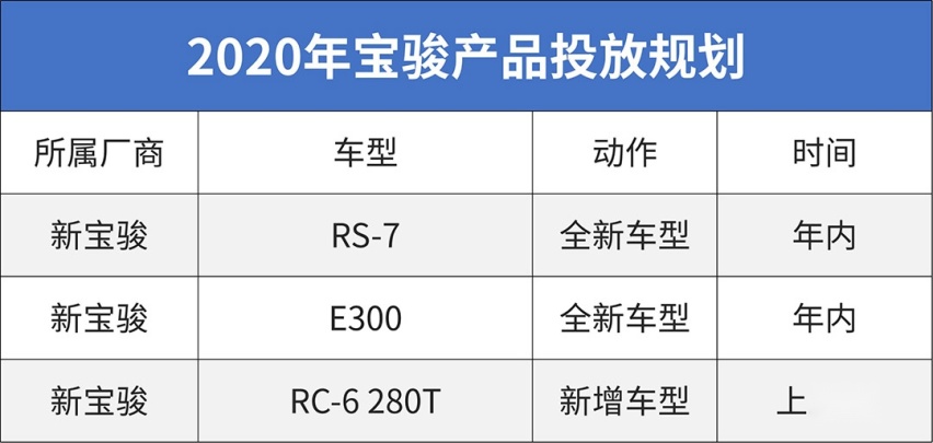 2020年中国新车大爆发！最值得等的就这些？