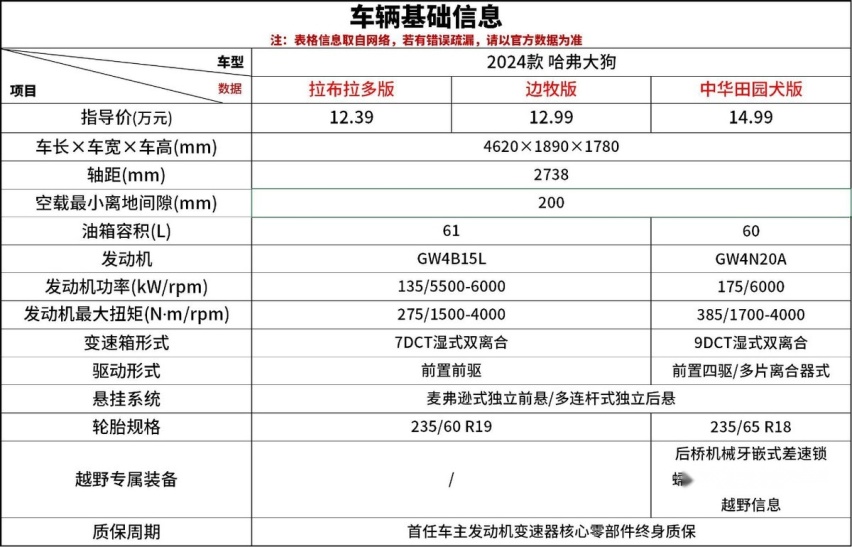 15万预算 这两款国产热门SUV该怎么选 性能造型如何抉择