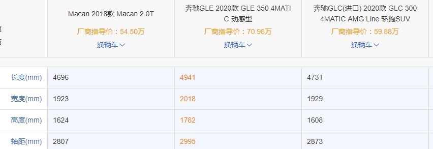 差30万买个保时捷的名 到底是豪横还是傻？