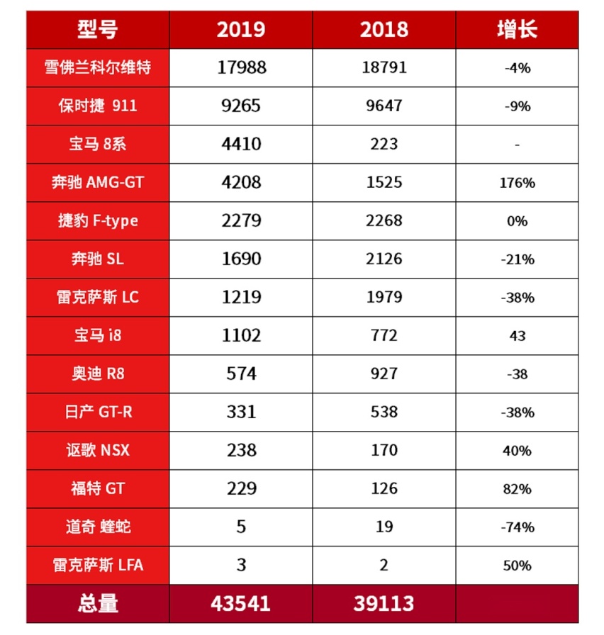 做梦都想买的车当桑塔纳卖！真羡慕他们能买到这些便宜拉风车！