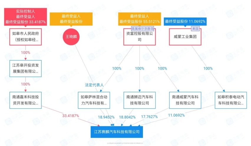 李书福一语中的！造车圈钱令多家造车新势力“树倒猢狲散”