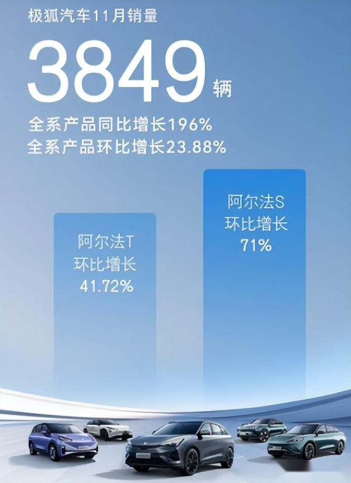 打完“下沉”价格战，就有钱高端化了！11月新能源汽车走向两极