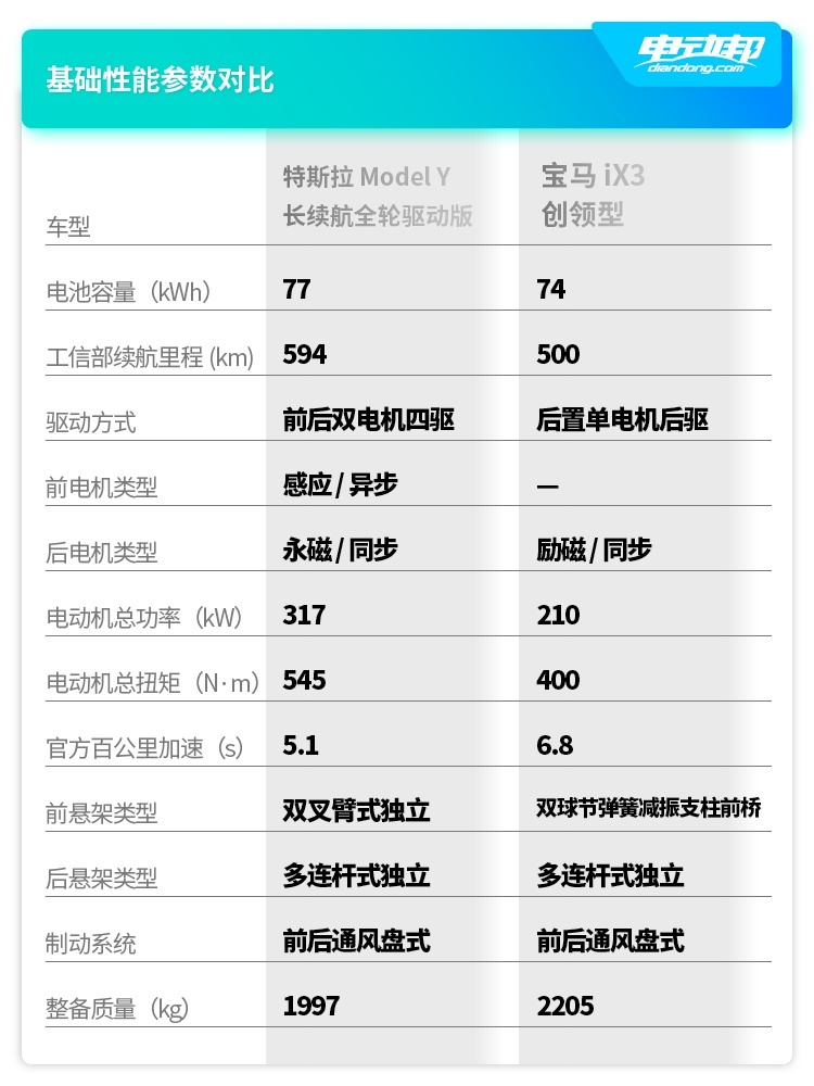 特斯拉ix3