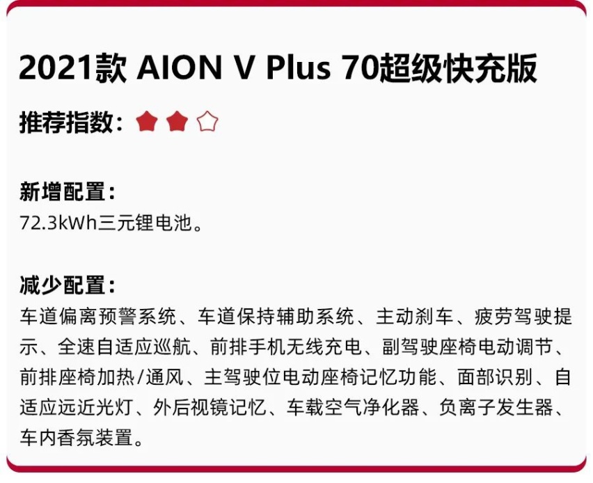 17.26万起售，AION V Plus买哪款更值？