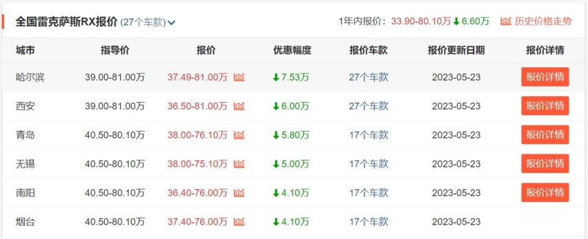 雷克萨斯急了！普通车优惠3、4万，LS最高降20万，终于放下身段？