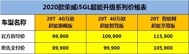 升级智能主动驾驶辅助系统，荣威i5 GL卖8.99万起