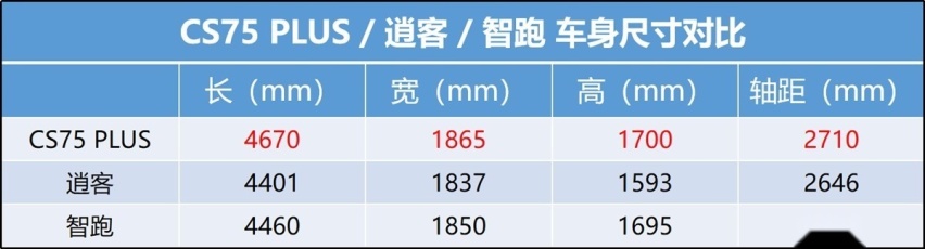 15万元选台SUV 非闹成一次中日韩间大作战？